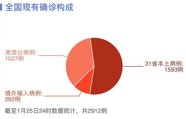 疫情最新数据动态报告（截至8月14日）简报