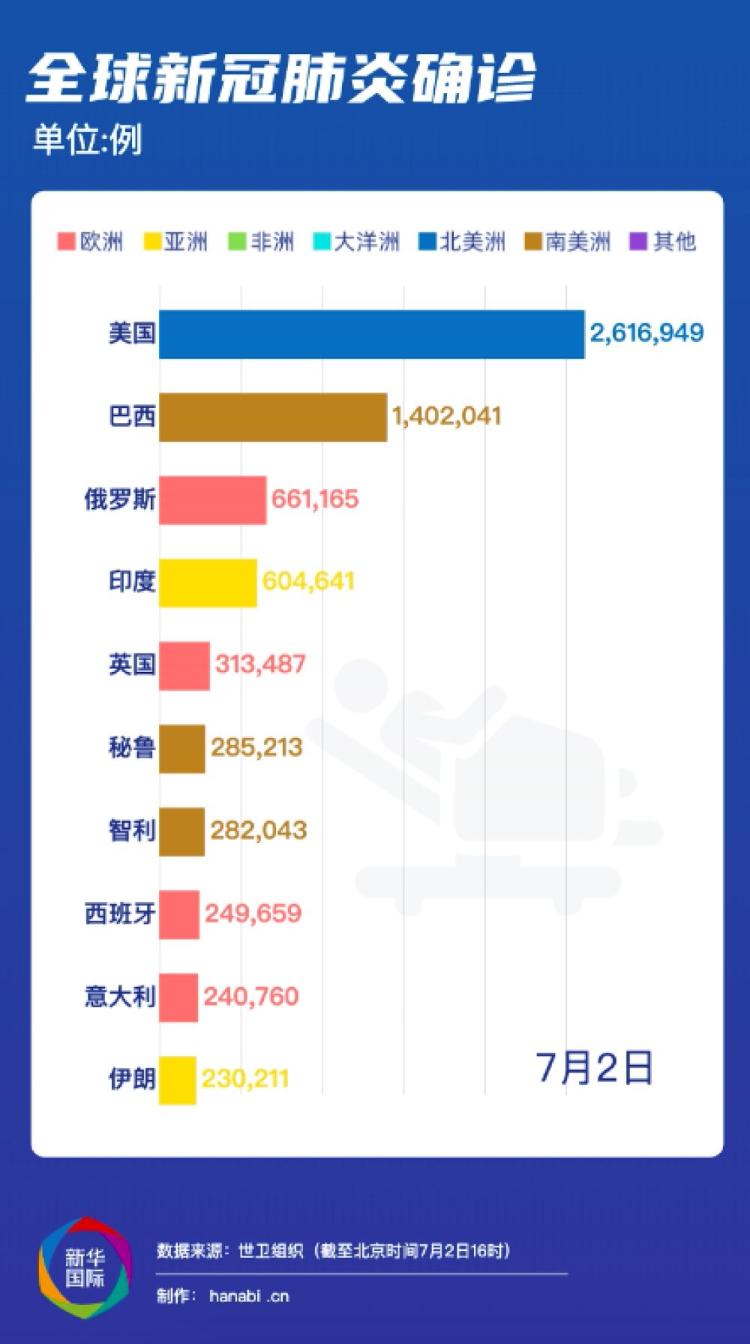 疫情最新数据动态报告（截至8月14日）简报