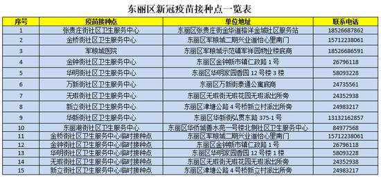 疫情下的疫苗攻略,北京接种与兰州预约全指南 疫情下的疫苗攻略,北京接种与兰州预约全指南