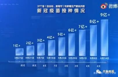 呼和浩特新冠疫苗接种率，成就、挑战与未来展望