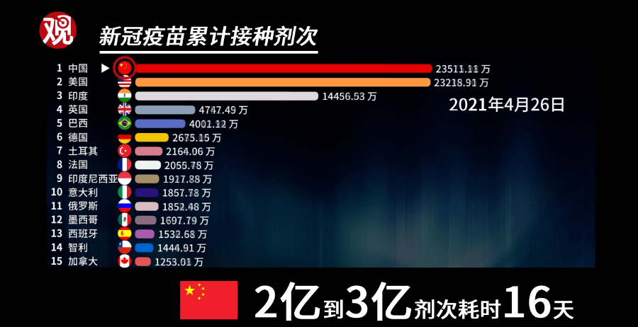 呼和浩特新冠疫苗接种率，成就、挑战与未来展望