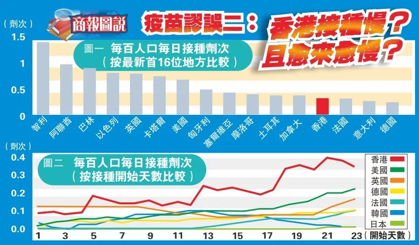 疫情下的香港，疫苗接種的挑戰與曙光
