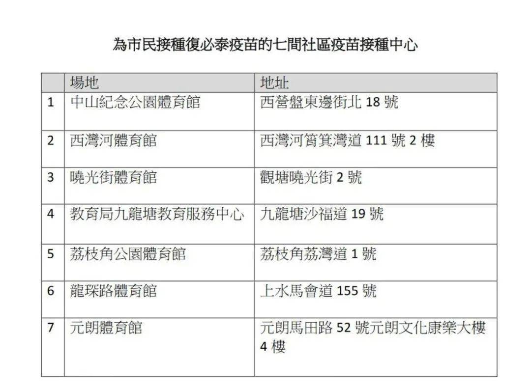 北京疫苗驰援香港，疫情下的跨境健康纽带与接种指南