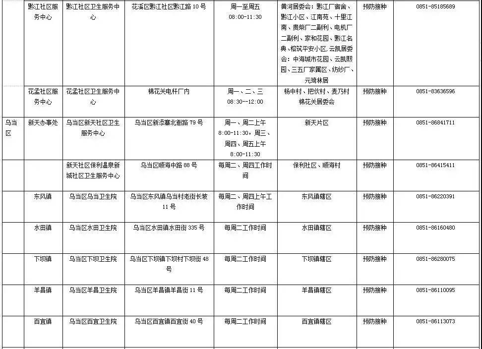 北京疫苗在贵阳接种指南，跨区域接种政策与疫情防护全解析