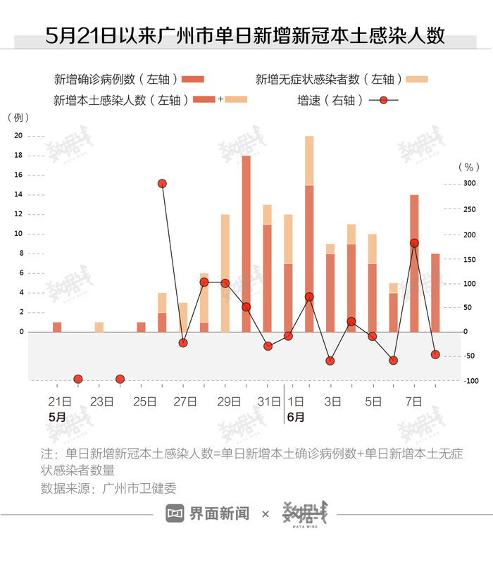 广州疫情启示录，疫苗保护效果的深度解析