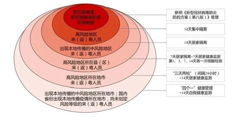 广州疫情启示录，疫苗保护效果的深度解析