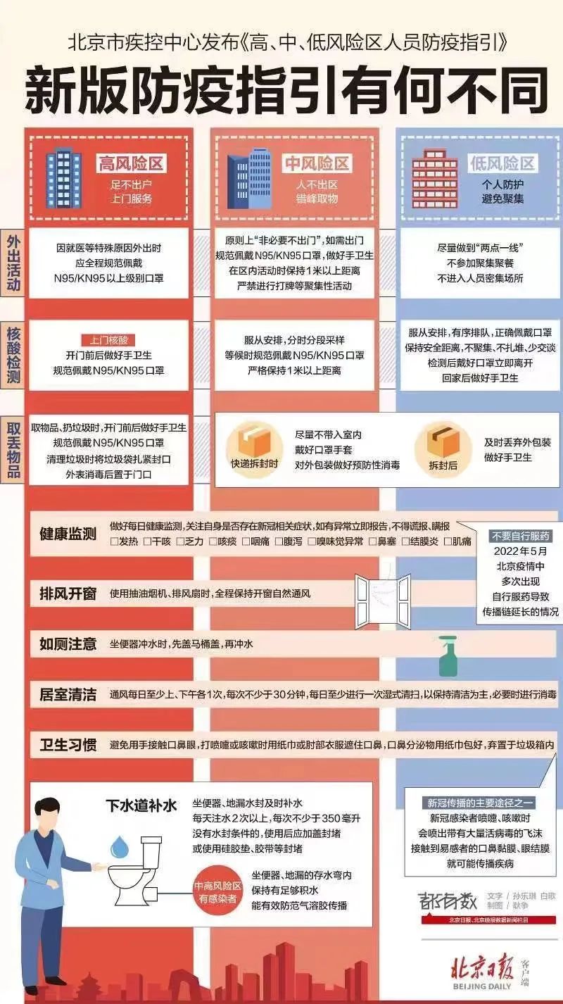 北京市机场疫情管控要求,全面解析与出行指南 北京市机场疫情管控要求,全面解析与出行指南