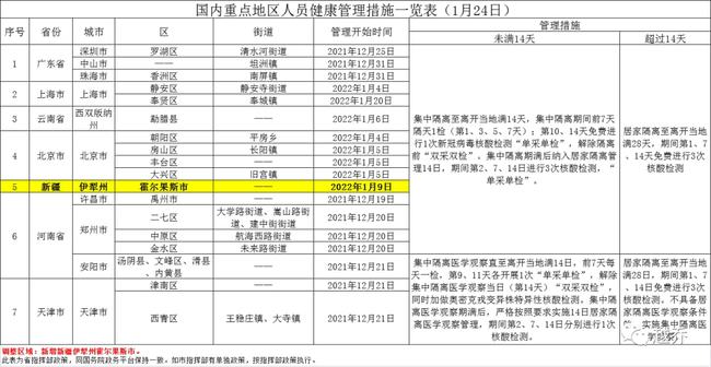 北京疫苗全国覆盖？武汉市民能否异地接种？疫情下的疫苗政策深度解析