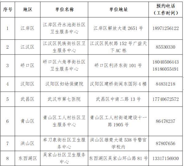 北京疫苗全国覆盖？武汉市民能否异地接种？疫情下的疫苗政策深度解析