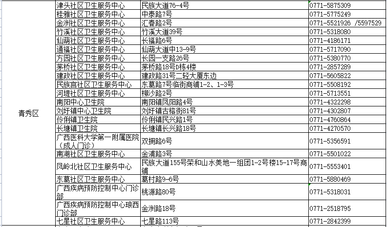 北京研发的新冠疫苗在长沙能接种吗？跨区域疫苗接种全指南