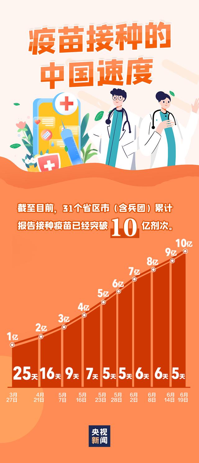 从北京疫苗到济南接种，疫情下的中国免疫长城如何筑起？