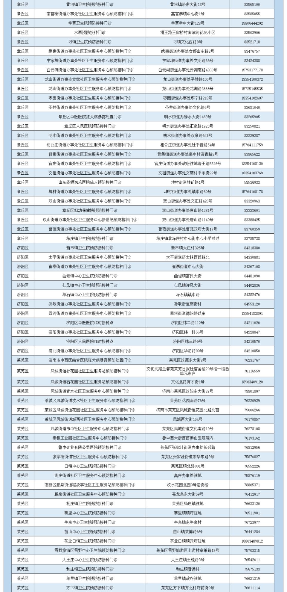 北京疫苗在济南能打吗？疫情下跨城接种指南