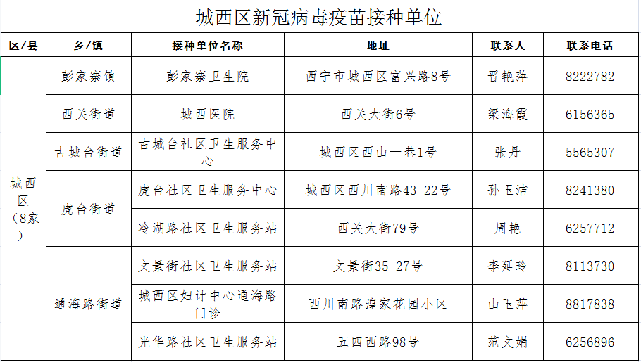 北京疫苗异地接种指南，西宁居民能否接种？疫情下的跨城防疫全解析
