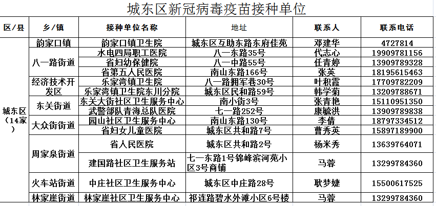 北京疫苗异地接种指南，西宁居民能否接种？疫情下的跨城防疫全解析
