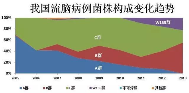 北京疫苗都一样吗？深度解析疫苗种类、效果与选择策略