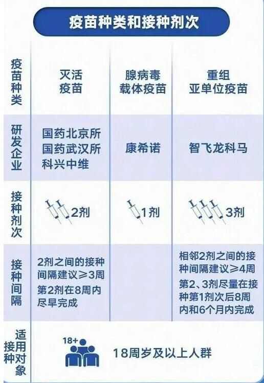 北京疫苗区别解析,种类、技术与接种策略全指南 北京疫苗区别解析,种类、技术与接种策略全指南
