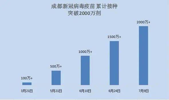 成都疫苗与北京疫苗，中国双城免疫屏障的构建与挑战