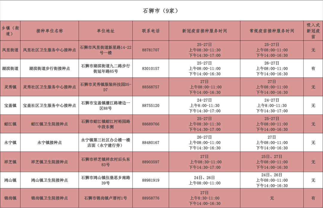 北京疫苗异地接种指南,成都能打吗?疫情下的跨城疫苗攻略 北京疫苗异地接种指南,成都能打吗?疫情下的跨城疫苗攻略