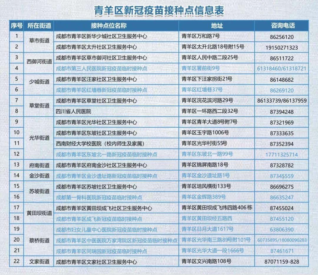 北京疫苗成都接种指南，异地打针全攻略与疫情下的跨城健康行动