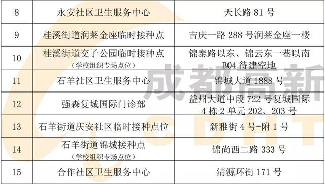 北京疫苗成都接种指南，异地打针全攻略与疫情下的跨城健康行动
