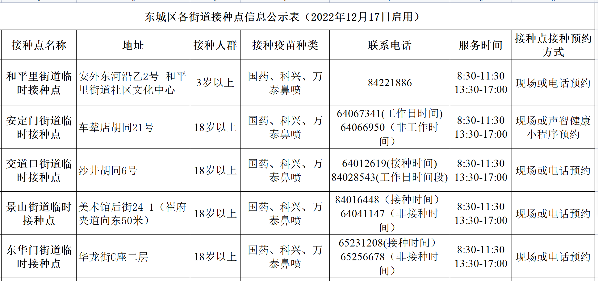 北京研发的新冠疫苗在昆明能接种吗?最新接种指南全解析 北京研发的新冠疫苗在昆明能接种吗?最新接种指南全解析