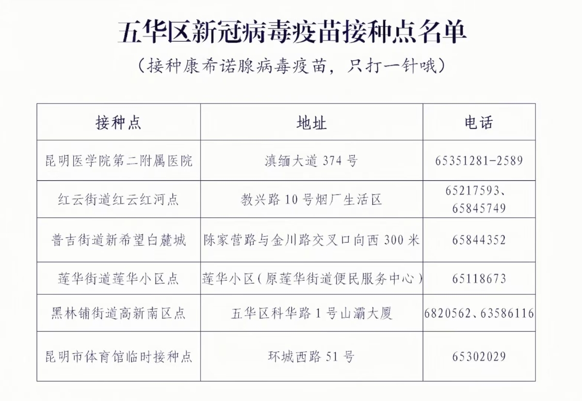北京研发的新冠疫苗在昆明能接种吗?最新接种指南全解析 北京研发的新冠疫苗在昆明能接种吗?最新接种指南全解析