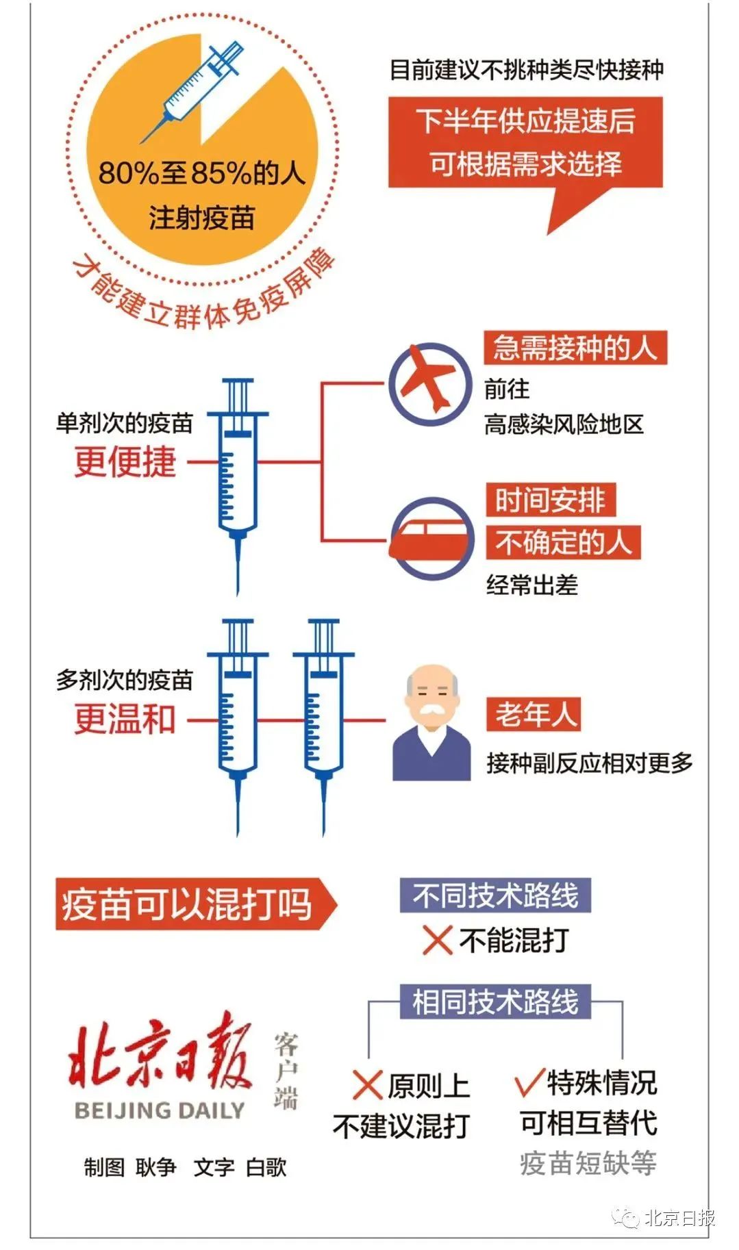 北京疫苗在云南能打吗？疫情下跨省接种指南