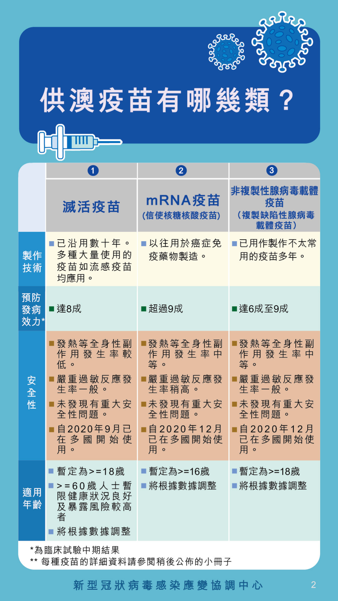 澳门最新疫苗接种指南,政策更新、接种流程与常见问题解答 澳门最新疫苗接种指南,政策更新、接种流程与常见问题解答