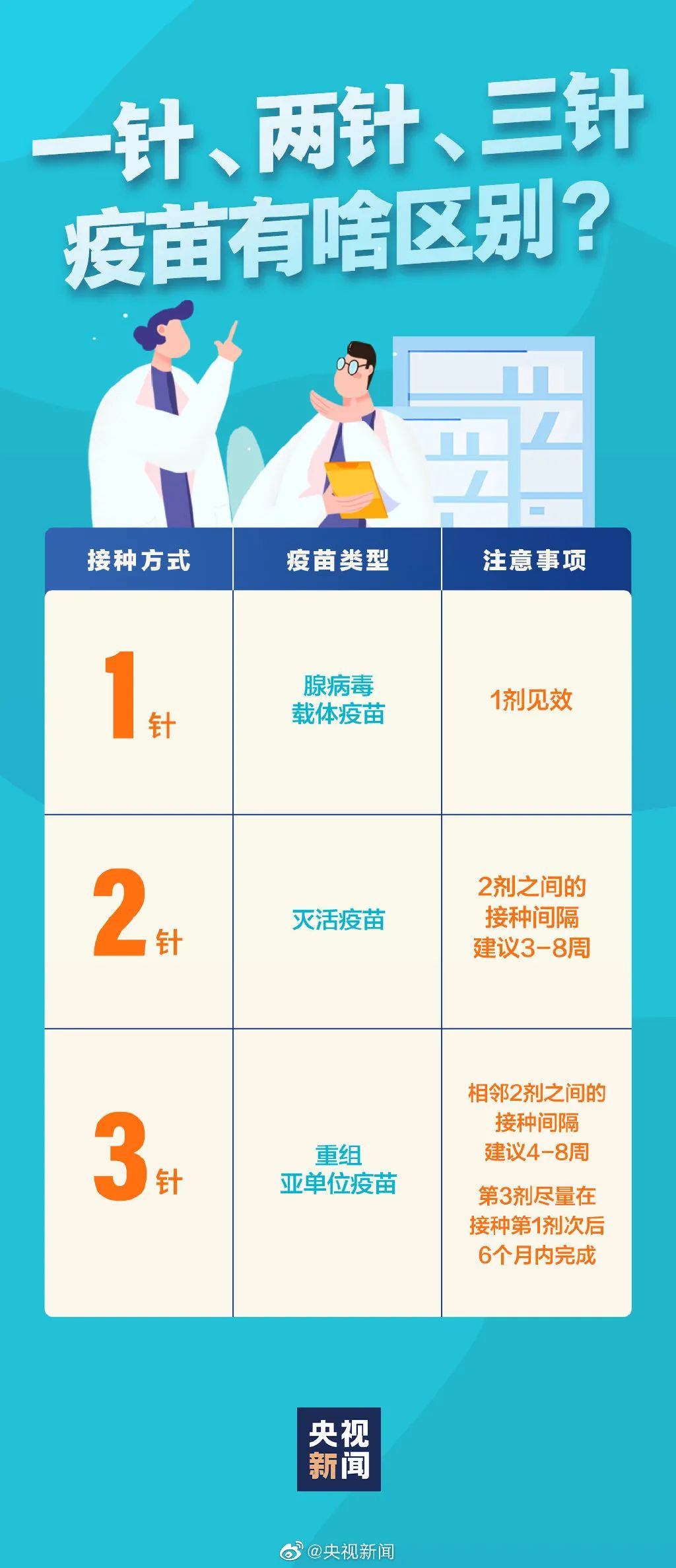 北京疫苗全国接种指南，广东省居民能否跨省接种？权威解答来了