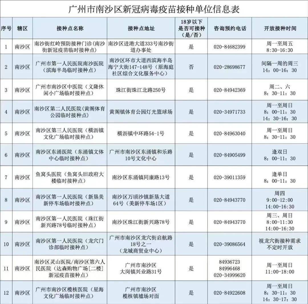 北京疫苗全国接种指南，广东省居民能否跨省接种？权威解答来了