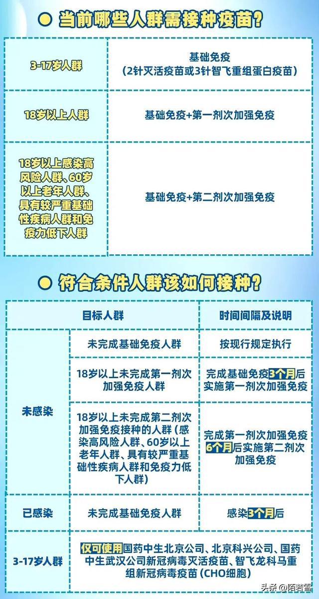 安徽疫苗与北京疫苗，生产、技术路线与接种效果全面对比