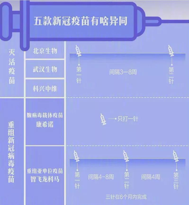 安徽疫苗与北京疫苗，生产、技术路线与接种效果全面对比