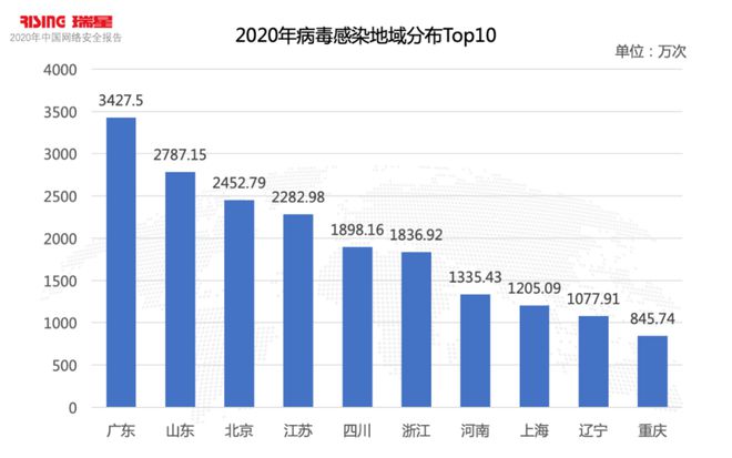 异地接种之谜，在北京打疫苗为何在山东显示？跨省健康数据互联的现状与挑战