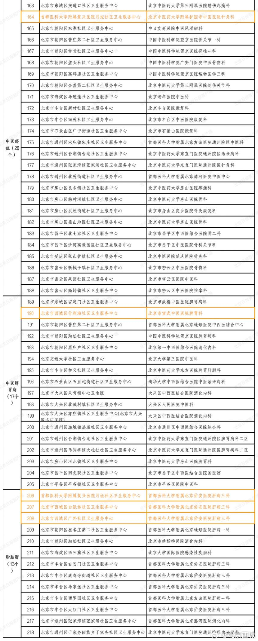 广西哪里可以接种北京生物疫苗？最新接种点全指南