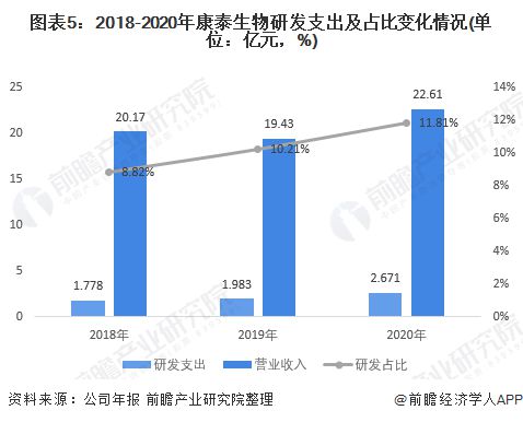北京与武汉疫苗研发与应用，两座城市的战略差异与协同效应