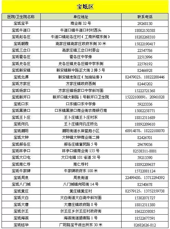 跨城疫苗转移,从北京到天津的接种记录迁移全攻略 跨城疫苗转移,从北京到天津的接种记录迁移全攻略