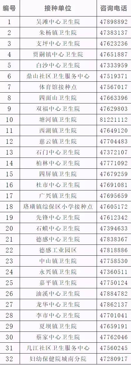 重庆发布最新疫苗通告，全面解读接种政策与市民须知