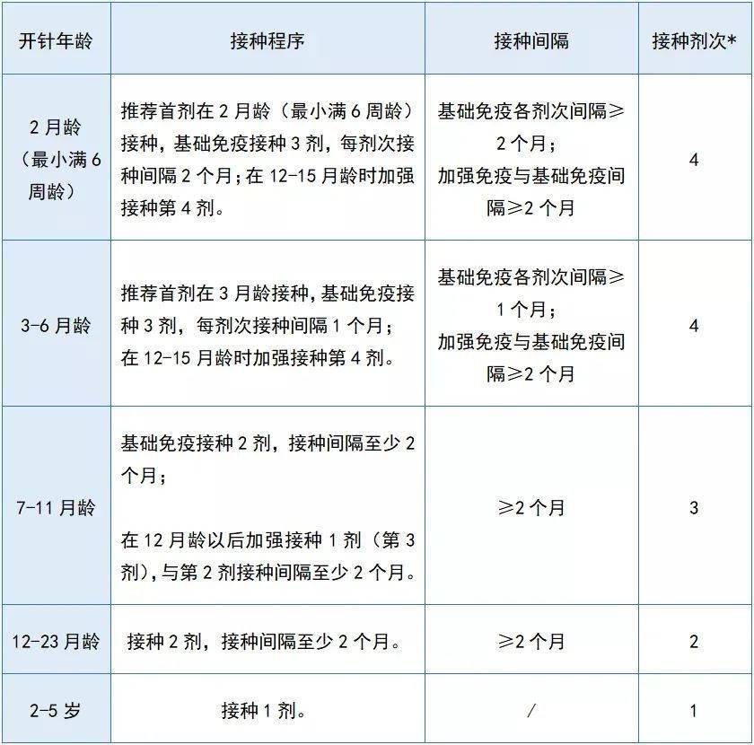 北京疫苗和外地疫苗一样吗？全面解析疫苗来源、质量与接种差异