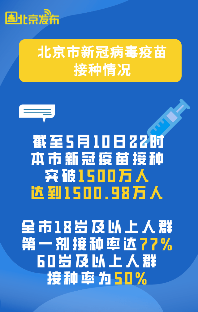 疫情下的疫苗动态，北京疫苗能否在青海省接种？