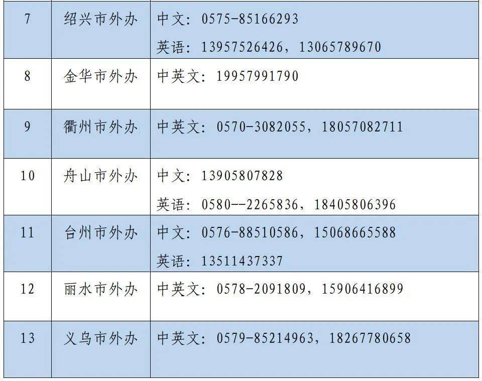 北京疫苗在浙江省能打吗？疫情下跨省接种全指南