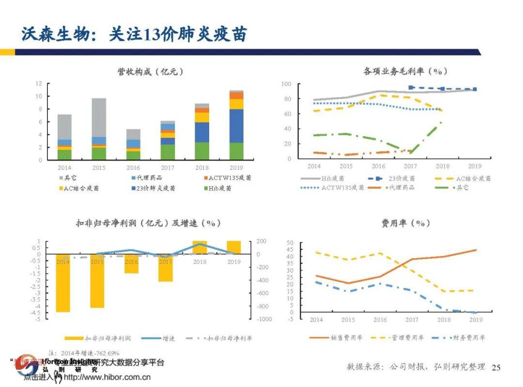 江西省新冠肺炎疫苗接种，进展、成效与未来展望