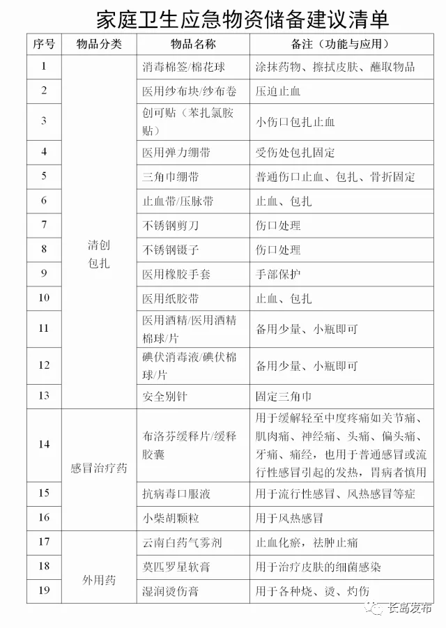 河南省卫健委官网发布最新肺炎疫情动态,防控措施与公众应对指南 河南省卫健委官网发布最新肺炎疫情动态,防控措施与公众应对指南