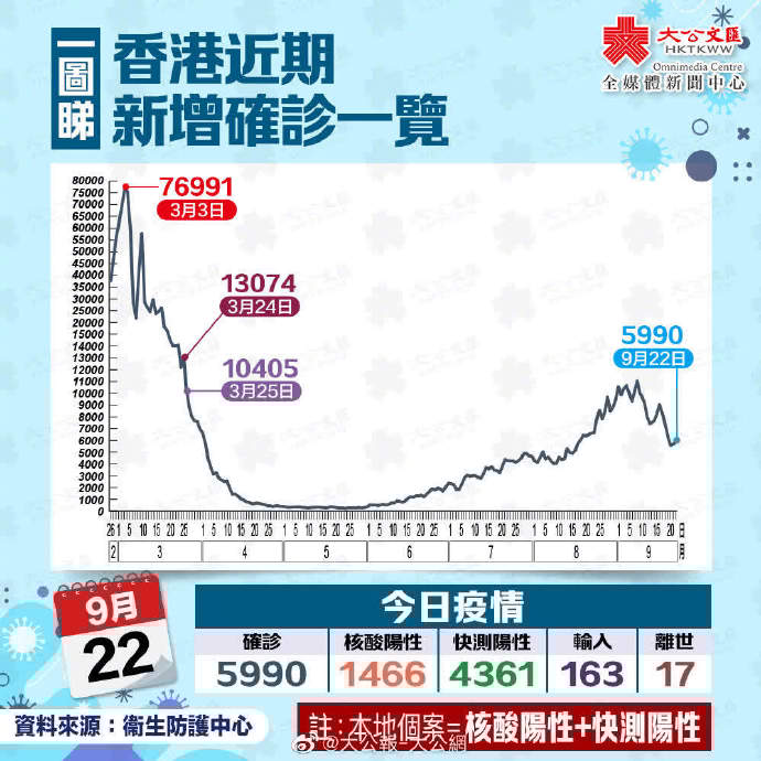 香港疫情风险等级与澳门精准管控模式解析
