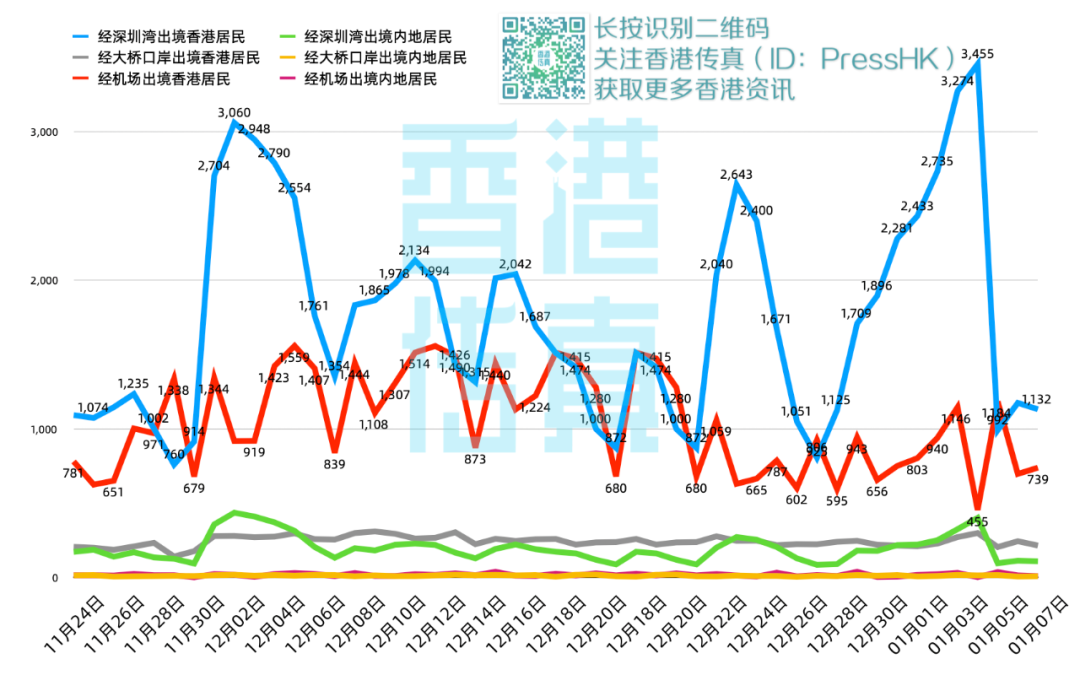 香港疫情风险等级与澳门精准管控模式解析