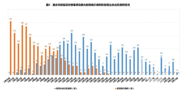香港疫情风险等级评估,与武汉管控措施的对比与启示 香港疫情风险等级评估,与武汉管控措施的对比与启示