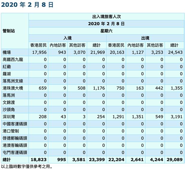 香港疫情风险等级评估及其对山东省的潜在影响分析