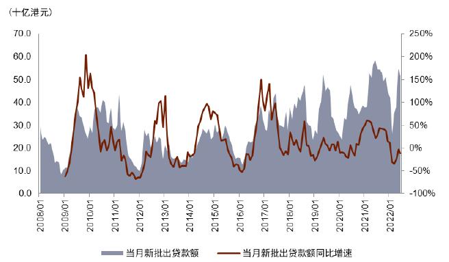 香港疫情风险等级评估及其对山东省的潜在影响分析