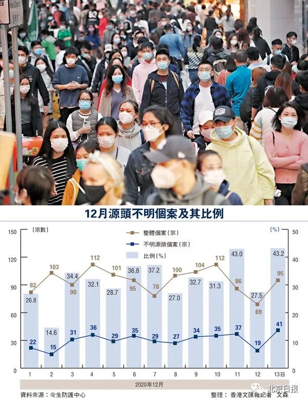 香港疫情再起波澜，当前疫情形势是否趋于严峻？