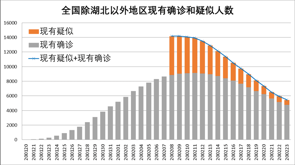 香港疫情现状，低风险时代的到来还是短暂平静？