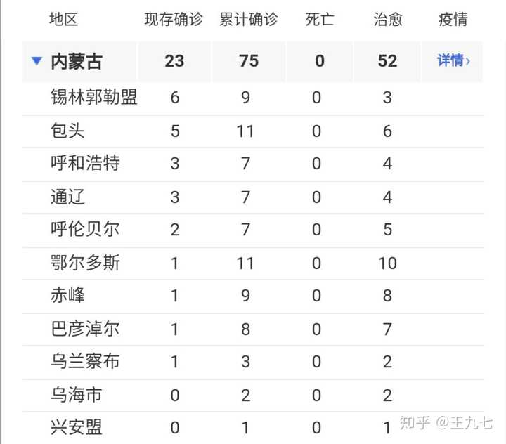 呼和浩特肺炎疫情实时追踪,最新病例数据、防控措施与市民应对指南 呼和浩特肺炎疫情实时追踪,最新病例数据、防控措施与市民应对指南